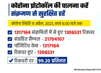 राजस्थान सरकार का सन्देश जन हीत में मुख्य मंत्री अशोक गेहलोत द्वारा corona report 11 .4.23 Ftf8keSWYAEsxQ7