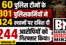 60 पुलिस टीमों के 301 पुलिसकर्मियों ने 424 स्थानों पर दबिश दी 244 आरोपियों को गिरफ्तार किया। बांसवाड़ा में 60 पुलिस टीमों के 301 पुलिसकर्मियों ने 424 स्थानों पर दबिश दी 244 आरोपियों