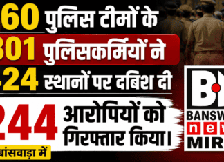 60 पुलिस टीमों के 301 पुलिसकर्मियों ने 424 स्थानों पर दबिश दी 244 आरोपियों