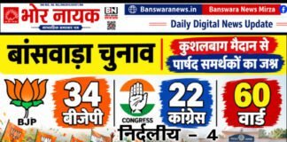 बांसवाड़ा नगर परिषद चुनाव परिणाम घोषित, BJP ने जीते 34 वार्ड, कांग्रेस 22 और निर्दलीय 4, कौनसे वार्ड से कौन कौन जीता | बीजेपी -कॉंग्रेस और निर्दलीय Banswara nagar parishad